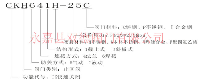 ckh641h氣動快關(guān)抽汽止回閥型號