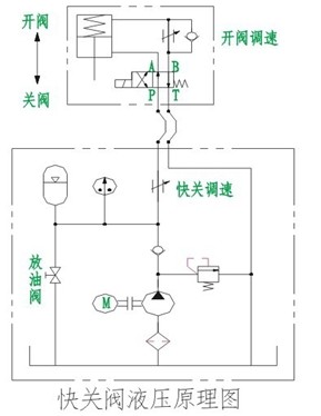 ckh741h液動(dòng)快關(guān)閥原理圖