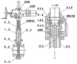 平板閘閥結(jié)構(gòu)圖