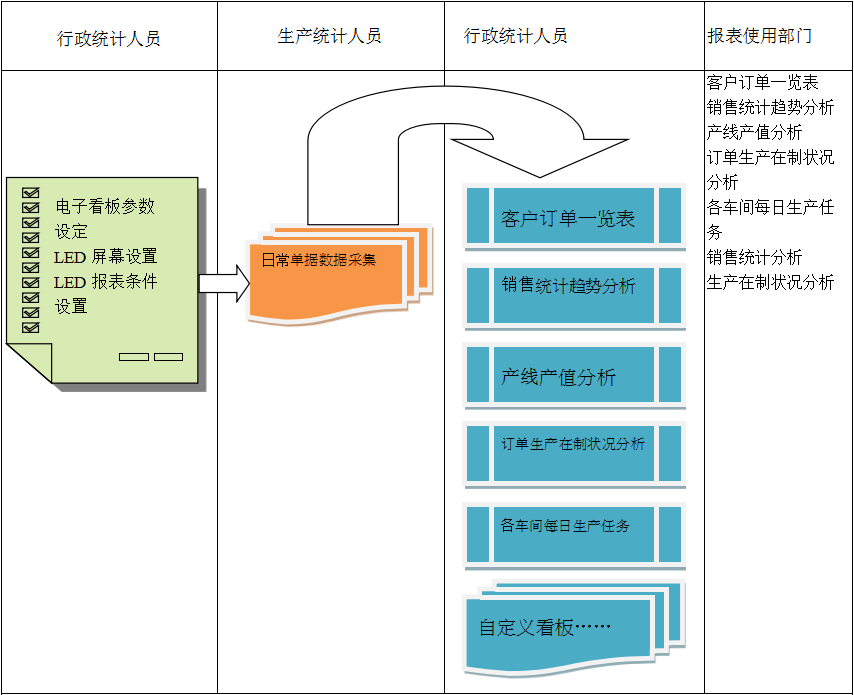 使用电商ERP爱游戏体育最新官网（中国）官方网站
进行订单管理有哪些好处?