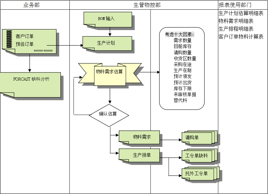 ERP爱游戏体育最新官网（中国）官方网站
的三大维度管理