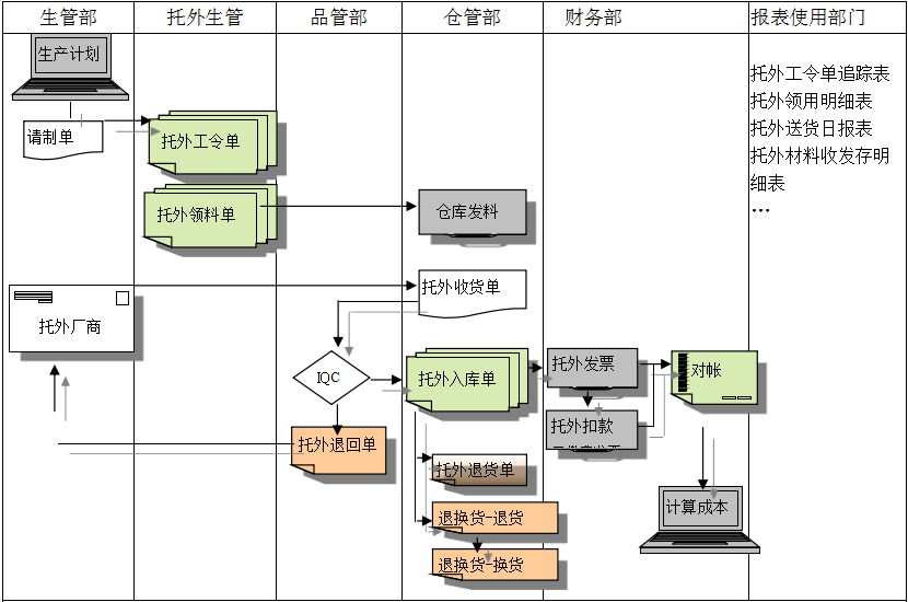 ERP爱游戏体育最新官网（中国）官方网站
给企业内部控制带来哪些影响及风险?