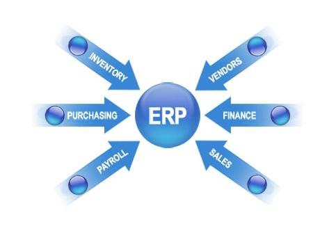 ERP爱游戏体育最新官网(中国)官方网站
实施的风险要如何防范?