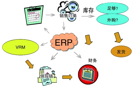 企业引入ERP爱游戏体育最新官网(中国)官方网站
是必然趋势