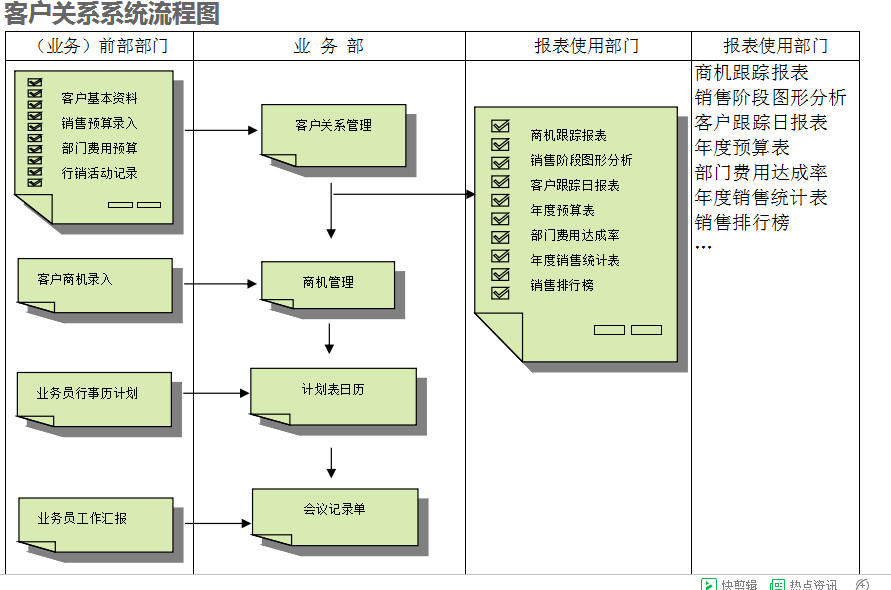 　ERP爱游戏体育最新官网（中国）官方网站
的具体操作步骤是怎样的