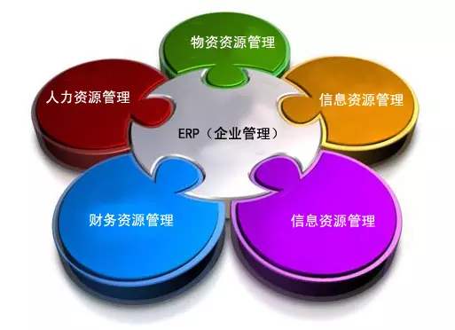 ERP爱游戏体育最新官网（中国）官方网站
是所有行业都适用吗?