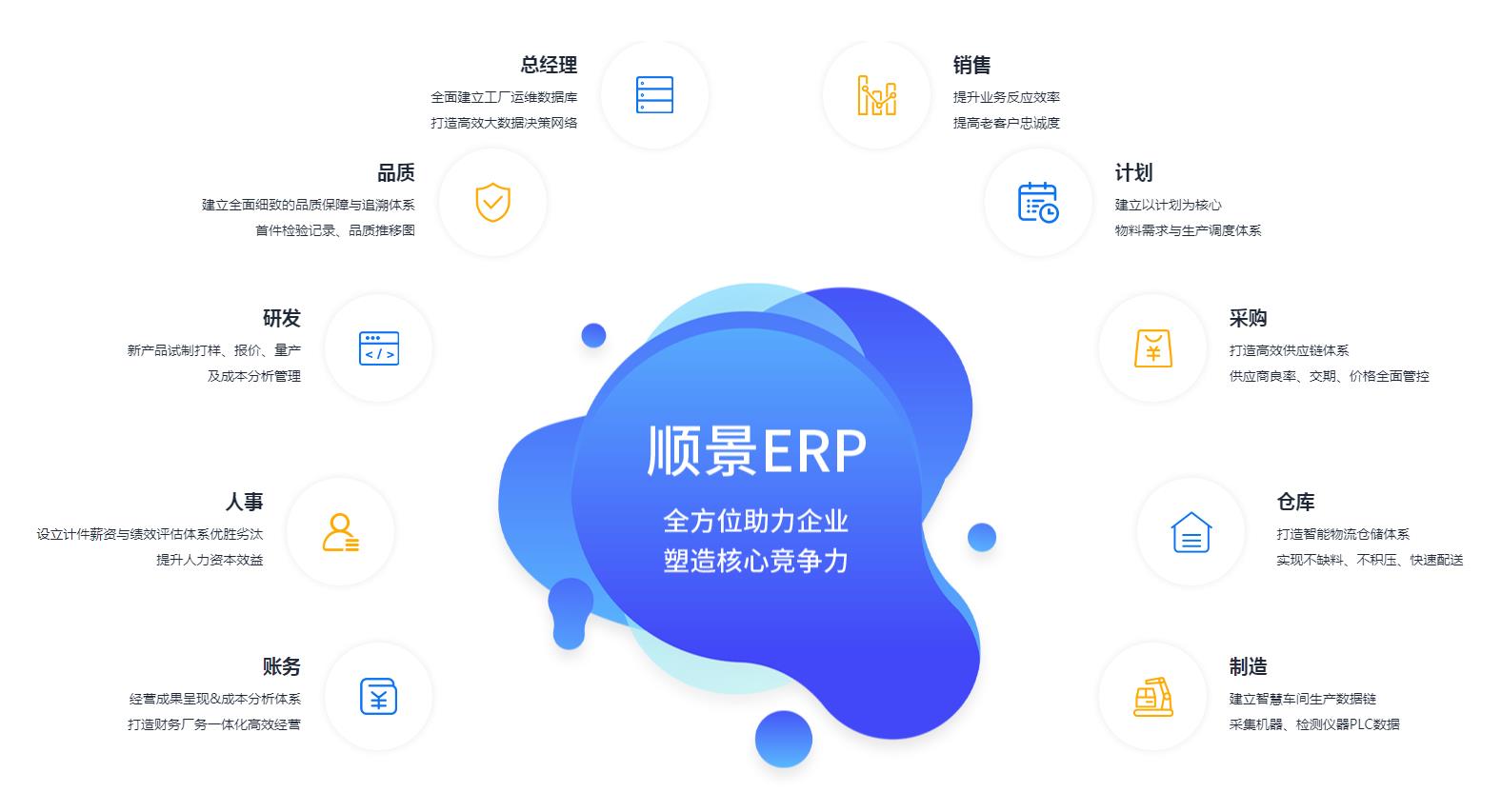 怎么让ERP爱游戏体育最新官网（中国）官方网站
数据变得更安全?