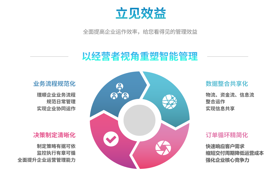 企业实施ERP爱游戏体育最新官网（中国）官方网站
要提前了解哪些方面?