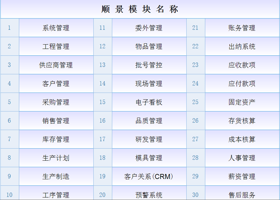 ERP爱游戏体育最新官网（中国）官方网站
是什么意思？