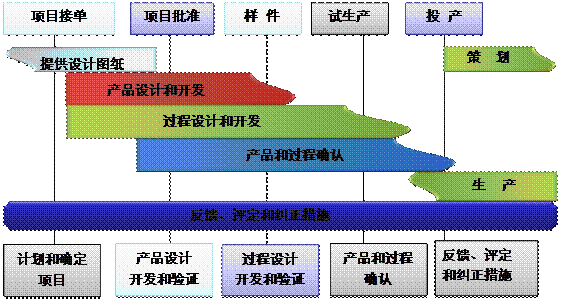 什么是ERP爱游戏体育最新官网（中国）官方网站
的核心?