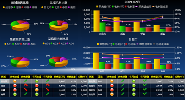 ERP软件爱游戏体育最新官网（中国）官方网站
的基础数据如何快速管理?