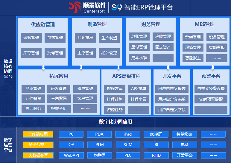 爱游戏体育最新官网(中国)官方网站S9 ERP爱游戏体育最新官网(中国)官方网站
爱游戏体育最新官网(中国)官方网站S9 ERP爱游戏体育最新官网(中国)官方网站